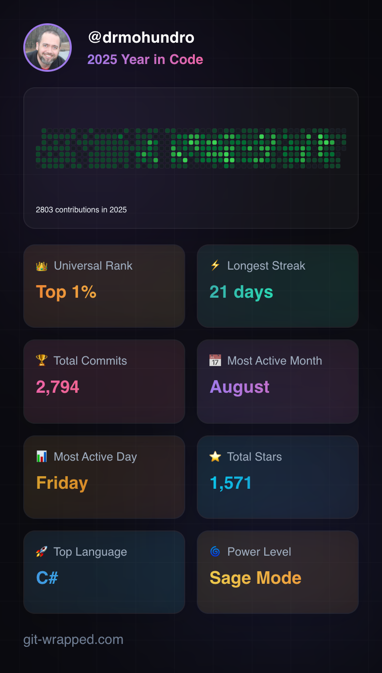 my git wrapped for 2025