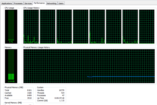 Task Manager and 8 cores